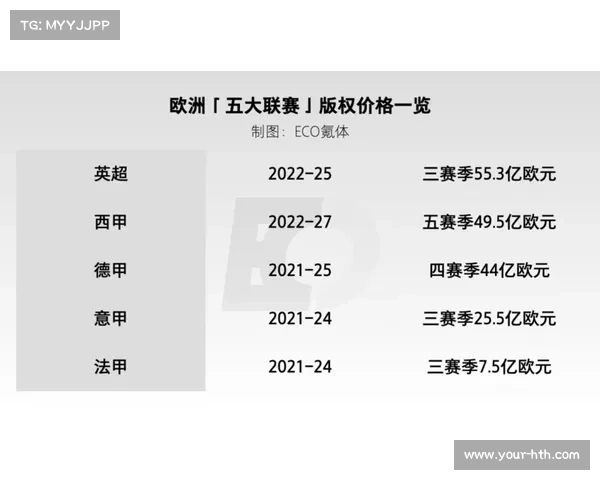AUBL产业动态:Realeague凭借英超版权运营经验推动联赛商业价值提升 AUBL产业动态:Realeague凭借英超版权运营经验推动联赛商业价值提升